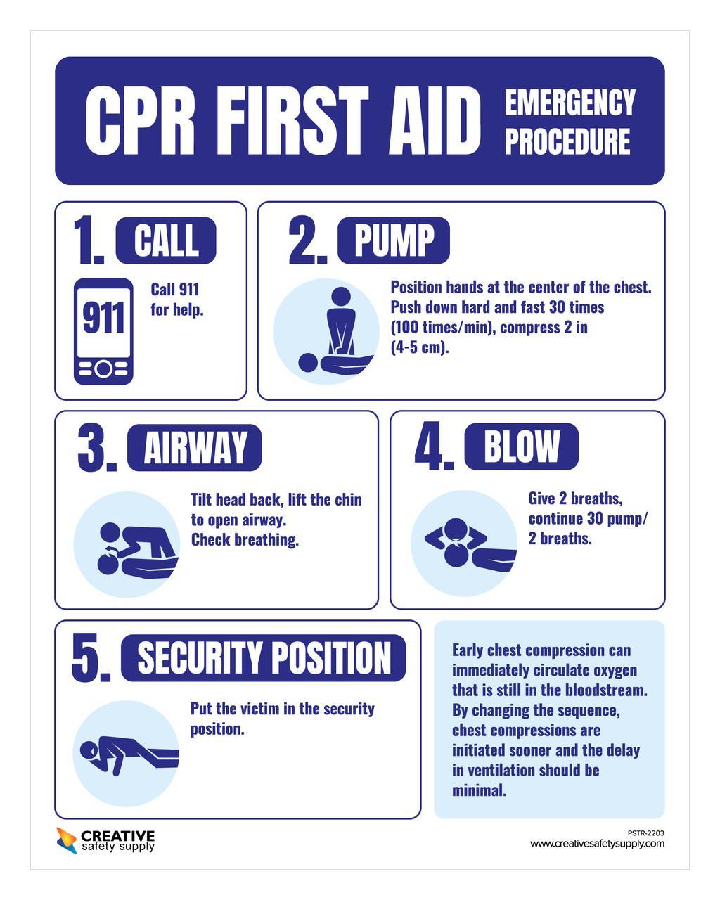 September eSource: First Aid and CPR - The Chain of Survival